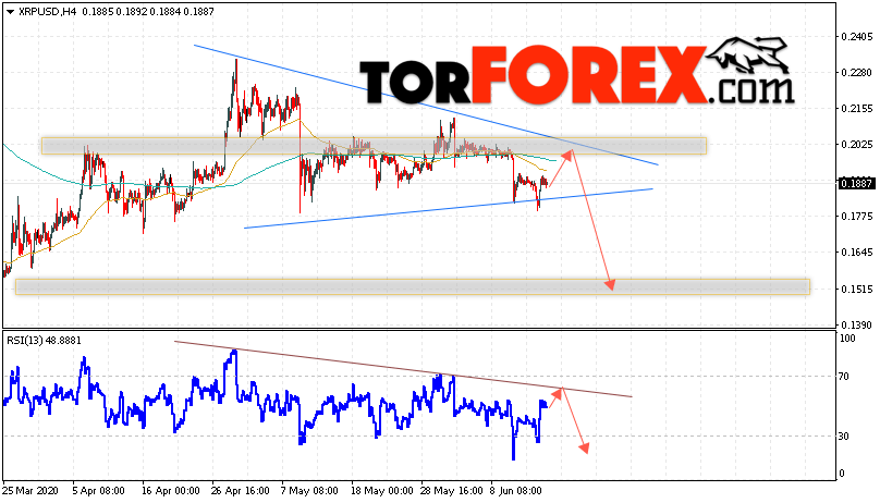 Криптовалюта Ripple прогноз курса на 17 июня 2020