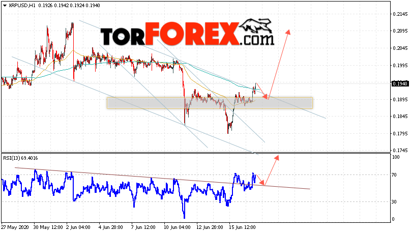 Криптовалюта Ripple прогноз курса на 18 июня 2020