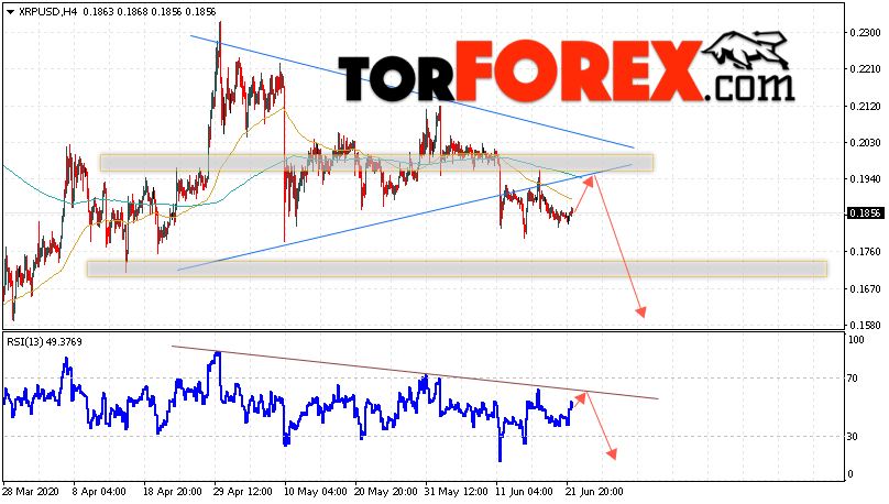 Криптовалюта Ripple прогноз курса на 23 июня 2020