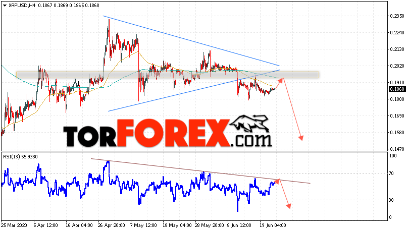 Криптовалюта Ripple прогноз курса на 24 июня 2020