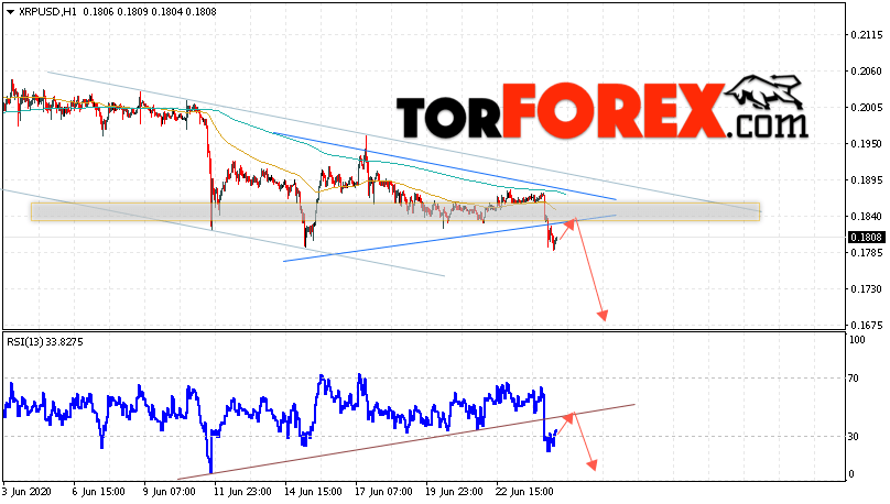 Криптовалюта Ripple прогноз курса на 25 июня 2020