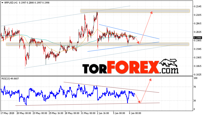 Криптовалюта Ripple прогноз курса на 9 июня 2020