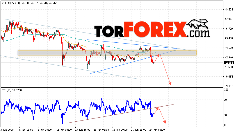 Litecoin прогноз курса криптовалют на 25 июня 2020