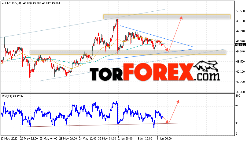Litecoin прогноз курса криптовалют на 9 июня 2020
