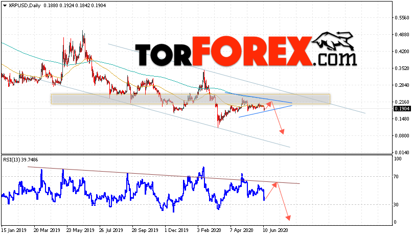 Ripple прогноз криптовалют на неделю 15 — 19 июня 2020