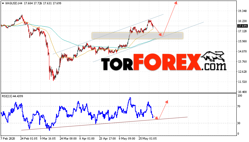 Серебро прогноз и аналитика XAG/USD на 4 июня 2020