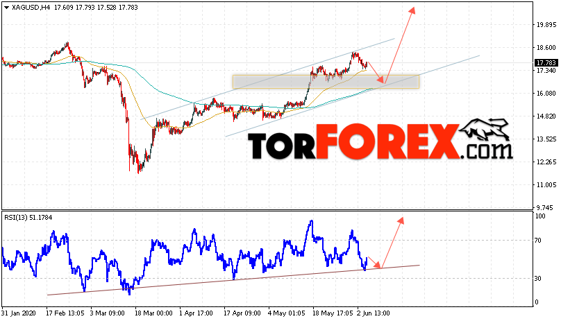 Серебро прогноз и аналитика XAG/USD на 5 июня 2020