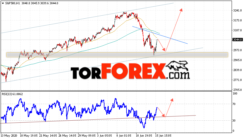 S&P 500 прогноз и аналитика на 16 июня 2020