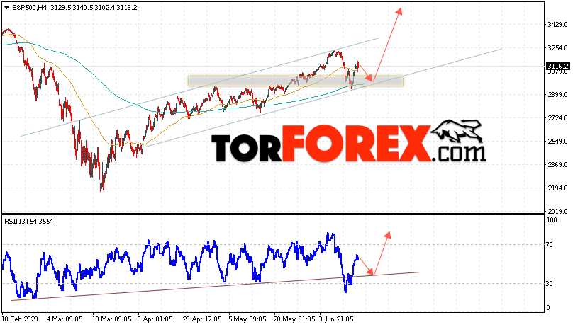 S&P 500 прогноз и аналитика на 17 июня 2020