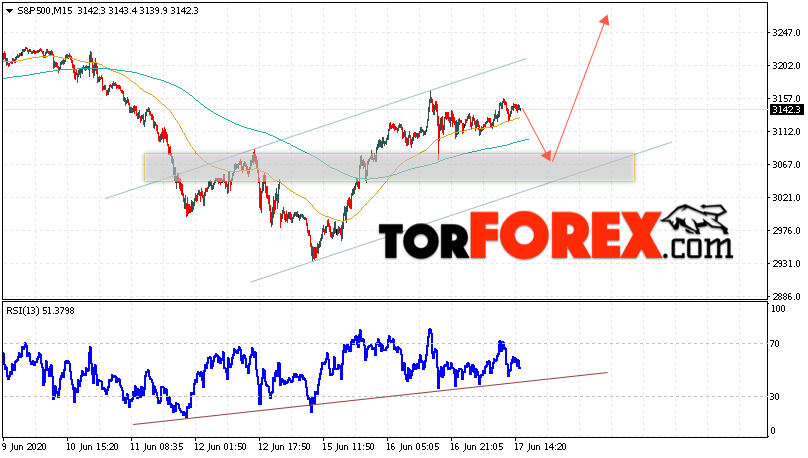 S&P 500 прогноз и аналитика на 18 июня 2020