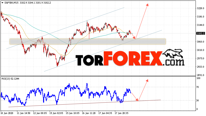 S&P 500 прогноз и аналитика на 19 июня 2020