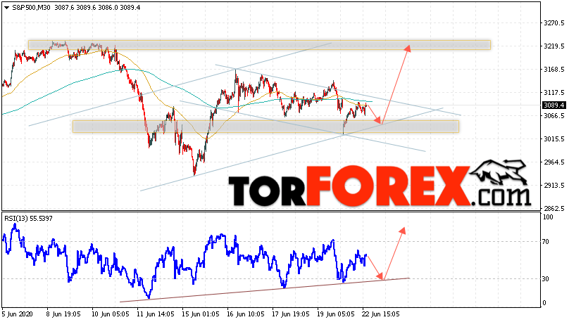 S&P 500 прогноз и аналитика на 23 июня 2020