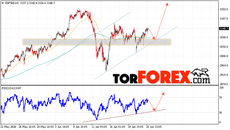 S&P 500 прогноз и аналитика на 24 июня 2020