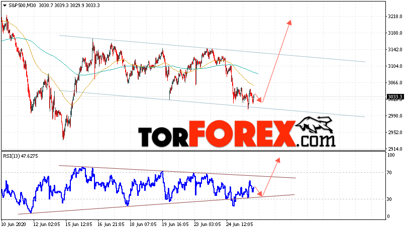 S&P 500 прогноз и аналитика на 26 июня 2020