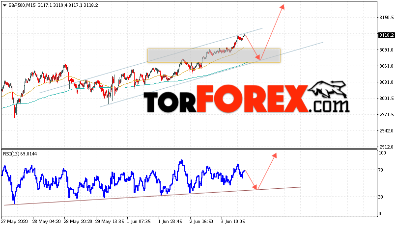 S&P 500 прогноз и аналитика на 4 июня 2020