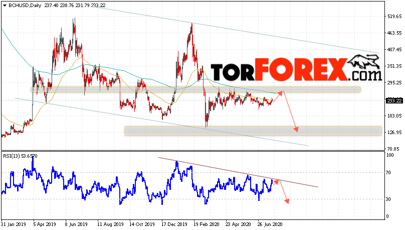 Bitcoin Cash прогноз на неделю 27 — 31 июля 2020