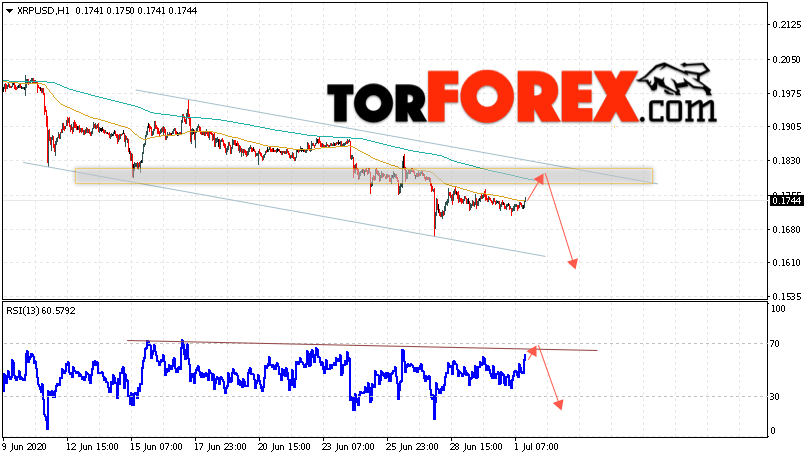 Криптовалюта Ripple прогноз курса на 2 июля 2020