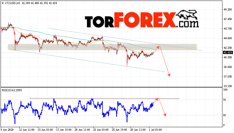Litecoin прогноз курса криптовалют на 2 июля 2020