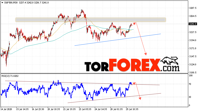 S&P 500 прогноз и аналитика на 30 июля 2020