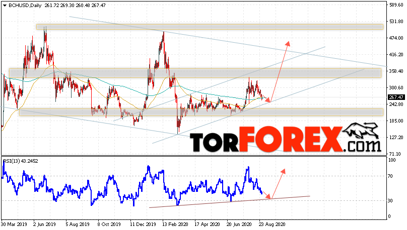 Bitcoin Cash прогноз на 31 августа — 4 сентября 2020