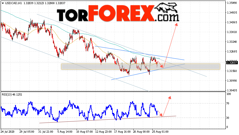 Канадский доллар втб. Курс канадского доллара. USD CAD прогноз. Доллар канадский доллар прогноз на 15.02.2022. Валютная пара NZD/CAD картинки.