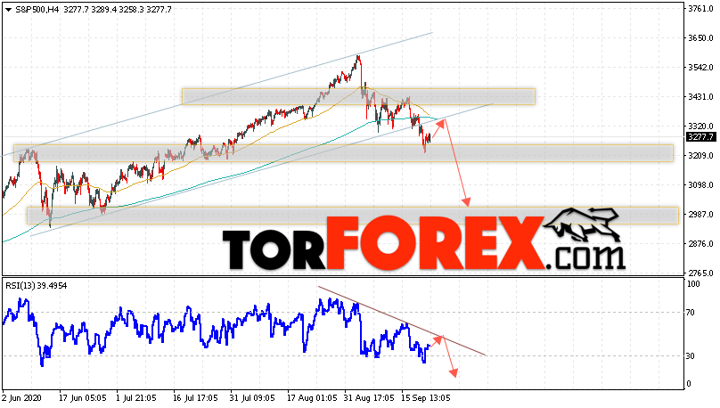 S&P 500 прогноз и аналитика на 23 сентября 2020