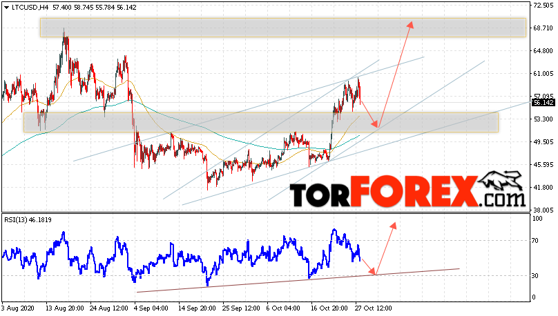 Litecoin прогноз курса криптовалют на 29 октября 2020