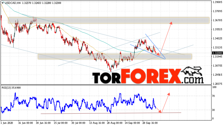 Cad прогноз. USD CAD прогноз