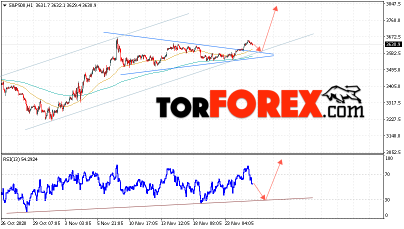 S&P 500 прогноз и аналитика на 26 ноября 2020