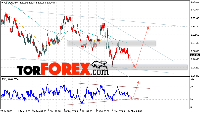 Канадский доллар втб. USD CAD прогноз. Доллар канадский доллар прогноз на 15.02.2022. USD CAD AUD USD correlation indicator. Просадка из-за пары USD канадского доллара.