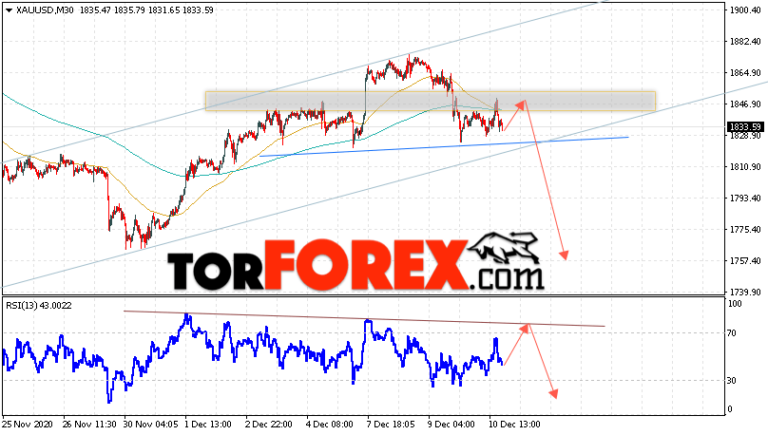 Прогноз xauusd. Xauusd прогноз. xau usd прогноз. новости xauusd. xauusd прогноз на сегодня.