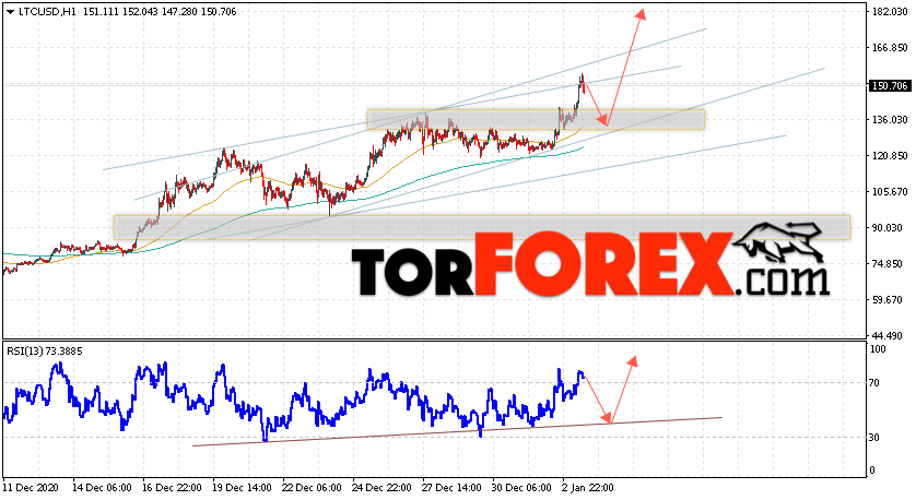 Litecoin прогноз курса криптовалют на 4 января 2021
