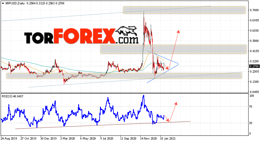 XRP прогноз криптовалют на неделю 1 — 5 февраля 2021
