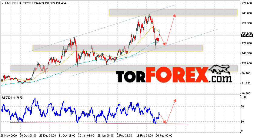 Litecoin прогноз курса криптовалют на 26 февраля 2021