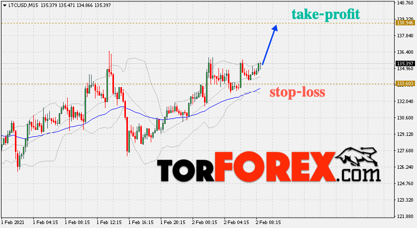 Валютная пара LTC/USD – торговые сигналы на 2 февраля 2021