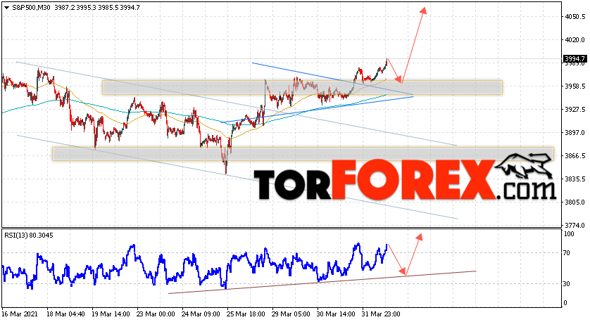 S&P 500 прогноз и аналитика на 2 апреля 2021