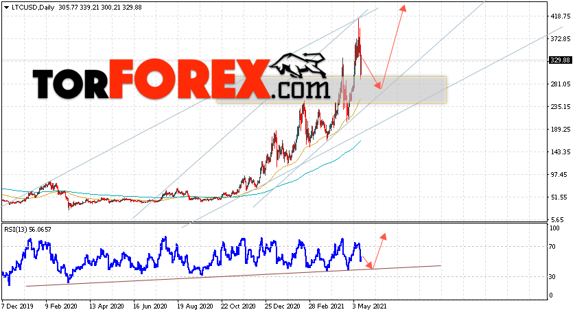 Litecoin прогноз курса на неделю 17 — 21 мая 2021