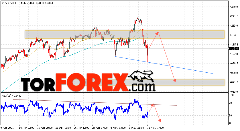 S&P 500 прогноз и аналитика на 12 мая 2021