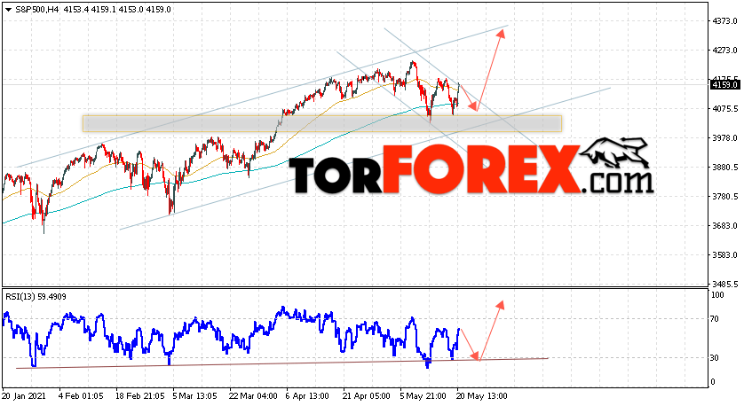 S&P 500 прогноз и аналитика на 21 мая 2021