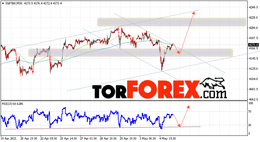 S&P 500 прогноз и аналитика на 6 мая 2021