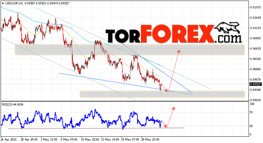 USD/CHF прогноз Доллар Франк на 26 мая 2021