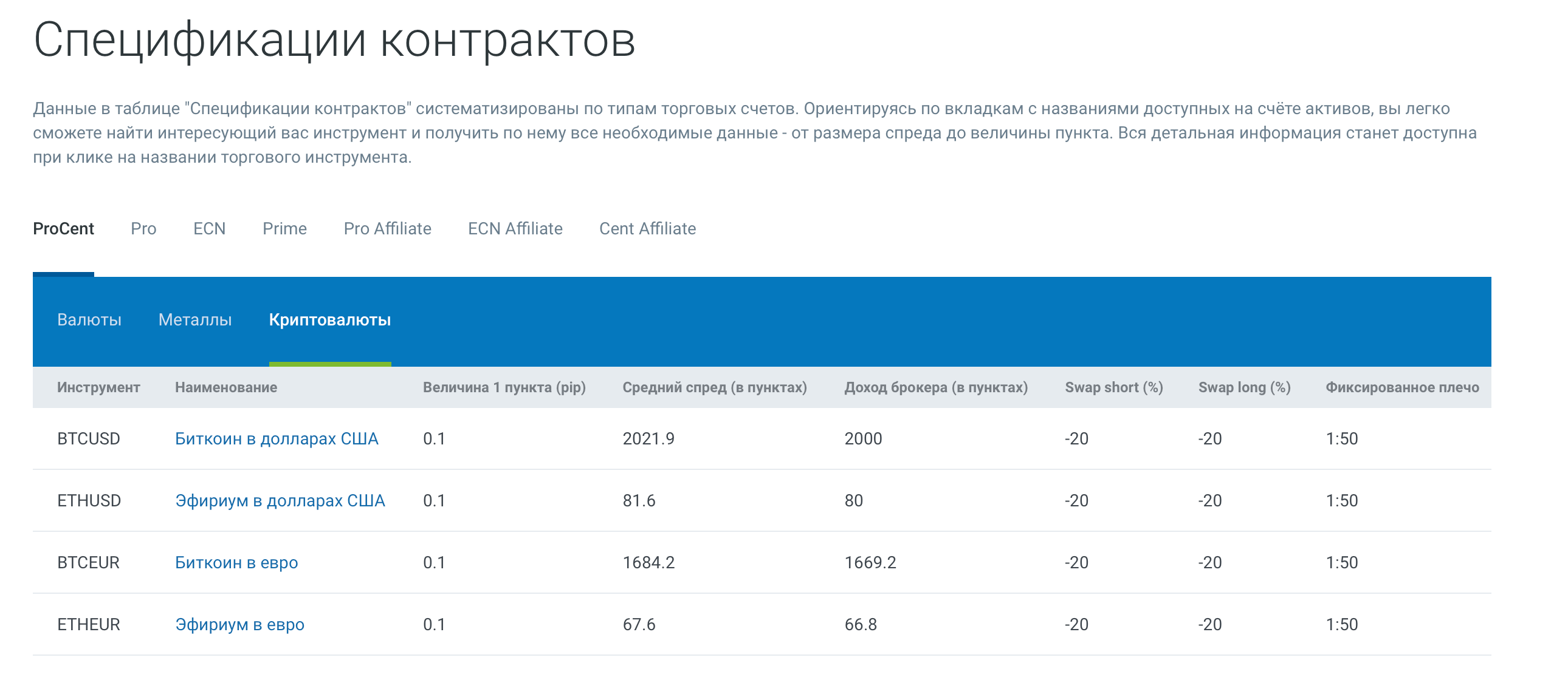 Как торговать биткоинами на форекс биткоин на рубли обменники locationbtc com обмен сбербанк