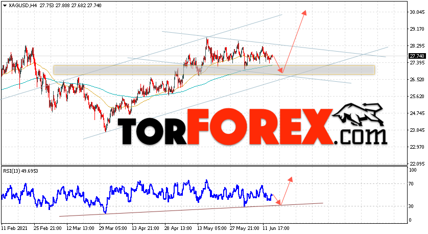 Серебро прогноз и аналитика XAG/USD на 17 июня 2021