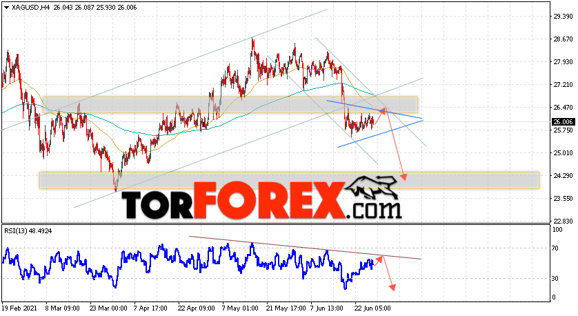 Серебро прогноз и аналитика XAG/USD на 29 июня 2021