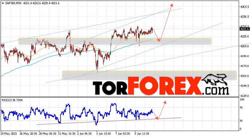 S&P 500 прогноз и аналитика на 10 июня 2021