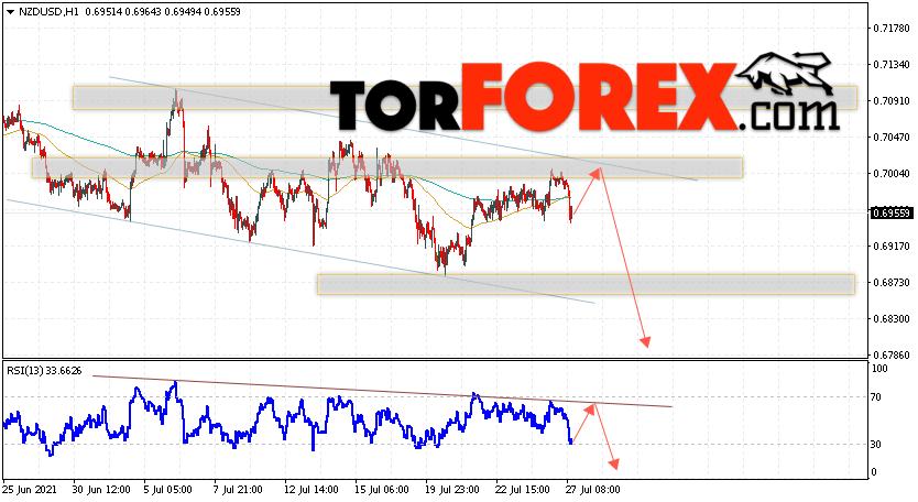 Форекс прогноз и аналитика NZD/USD на 28 июля 2021