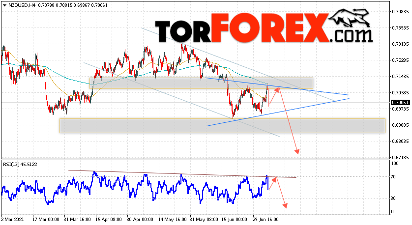 Форекс прогноз и аналитика NZD/USD на 7 июля 2021