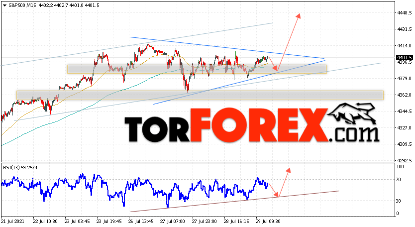 S&P 500 прогноз и аналитика на 30 июля 2021