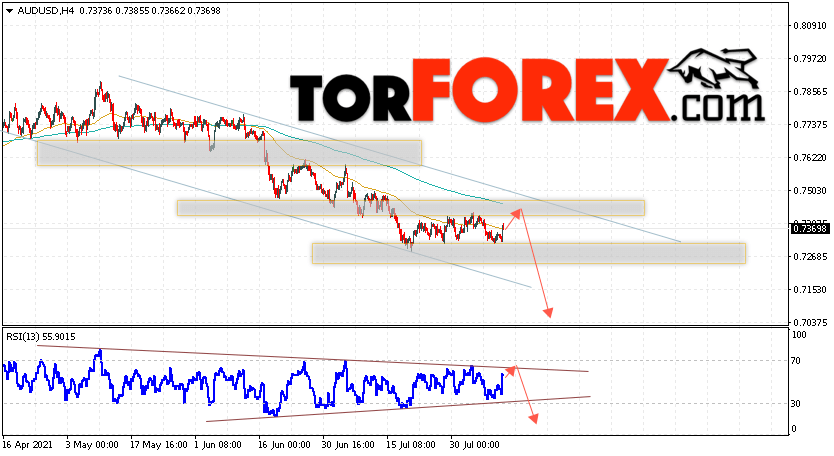 AUD/USD прогноз Форекс и аналитика на 12 августа 2021