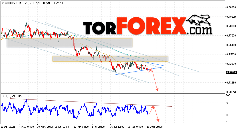 AUD/USD прогноз Форекс и аналитика на 18 августа 2021